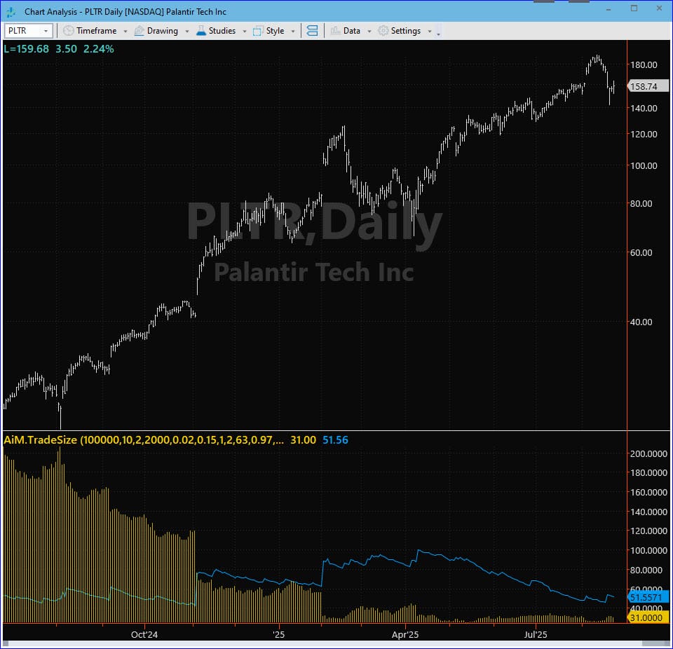 AiM.TradeSize